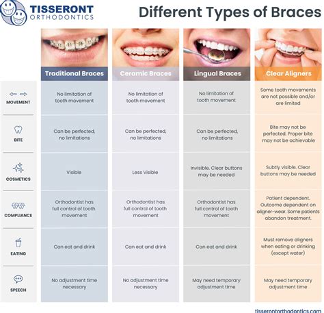 metal ortho brackets|metal braces pros and cons.